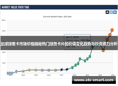 足球球星卡市场价格揭秘热门球员卡片的价值变化趋势与投资潜力分析